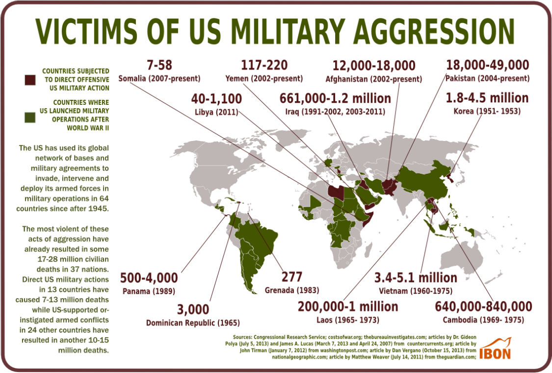 U.S. Preparing for New Pacific War Against China that Could Be As Deadly as the Last One Against Japan