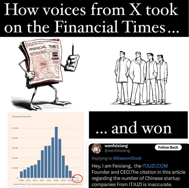 A New Peak of Disinformation: Financial Times Lies that Business is Collapsing in China