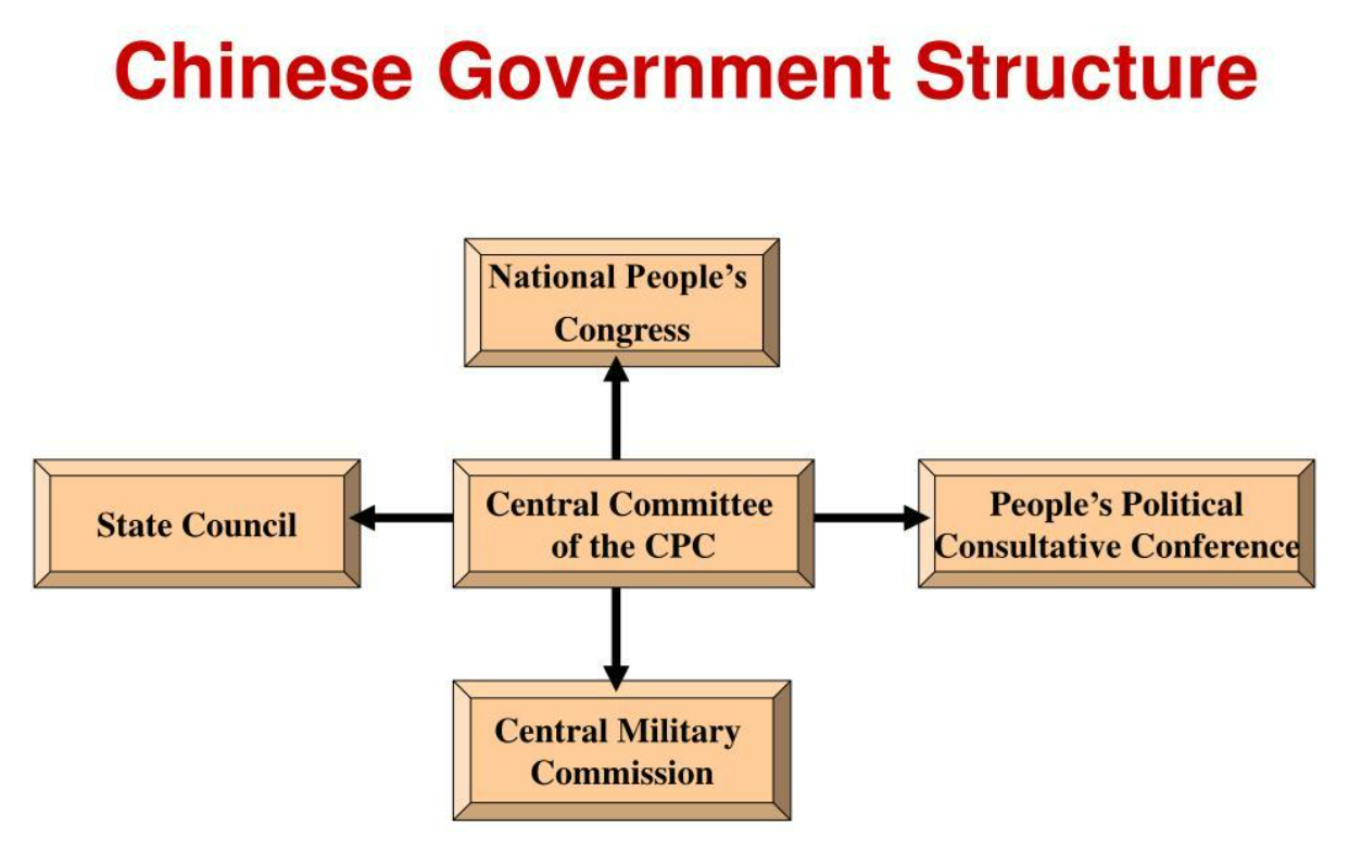 The Political Parties of China: Governing Democracy and the Role of the CPC